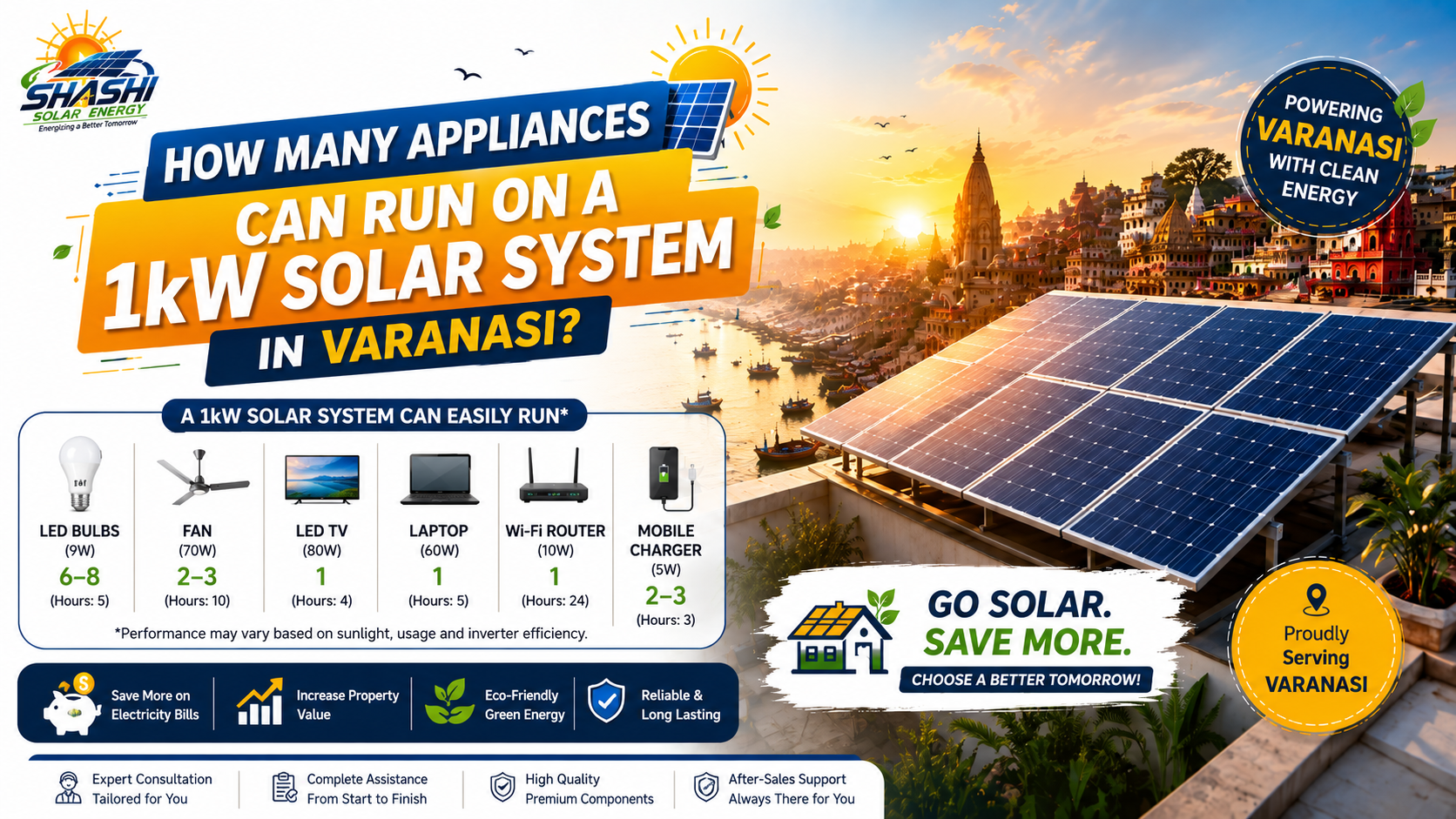 1kW Solar System in Varanasi appliance usage guide by Shashi Solar Energy
